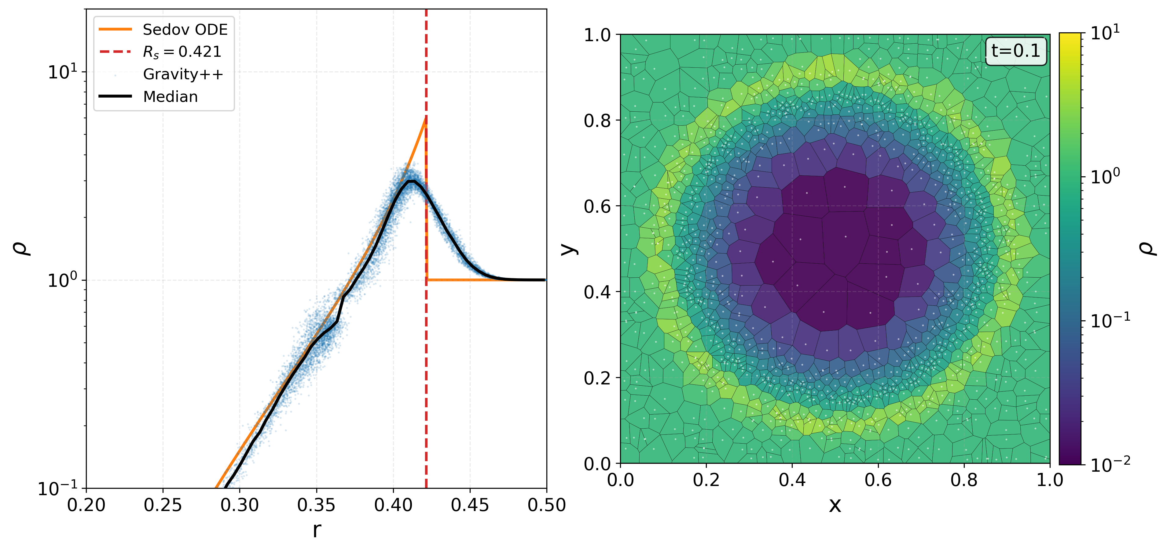 JURHIATA Sedov validation panel