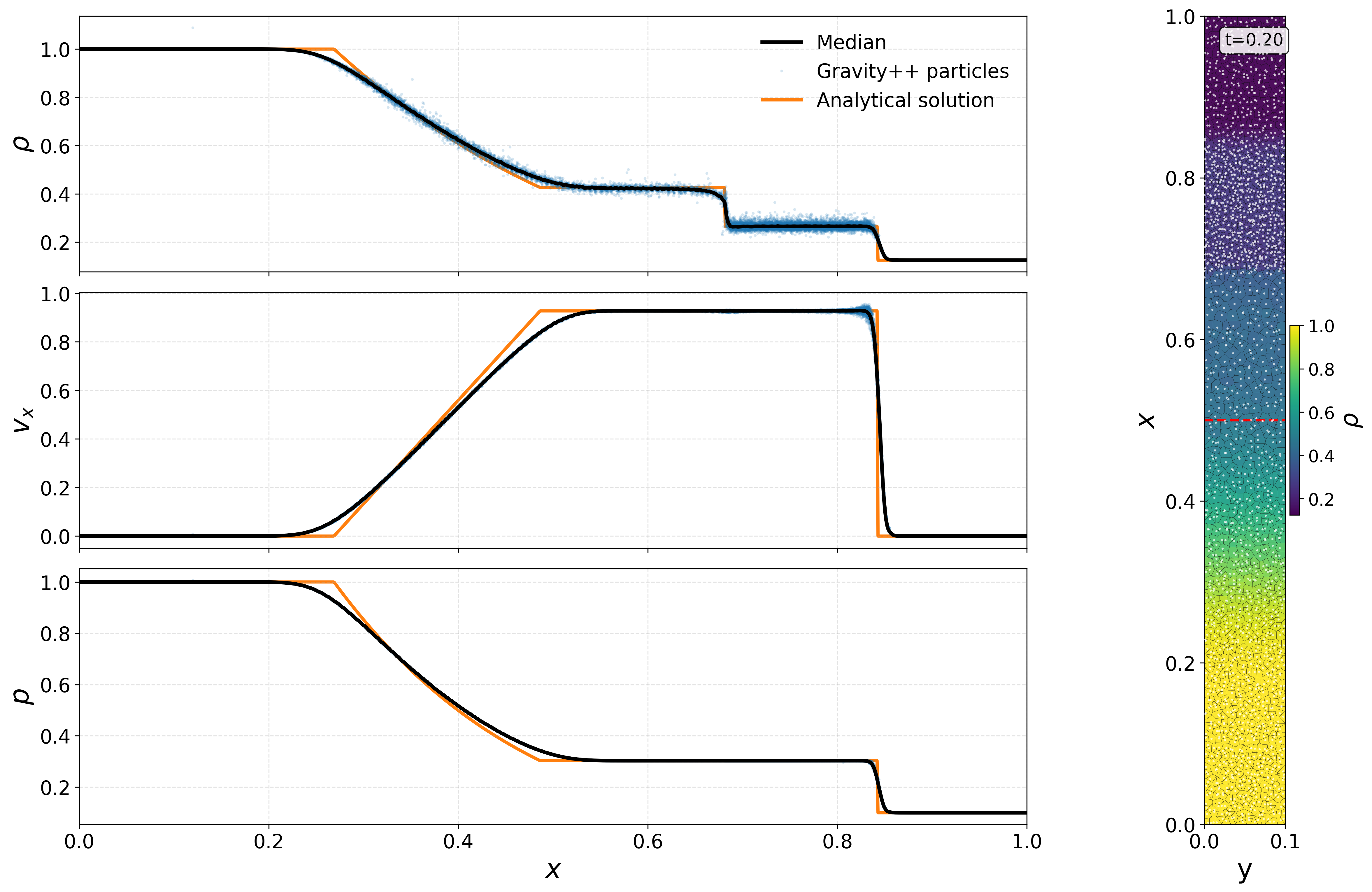 JURHIATA Sod validation panel